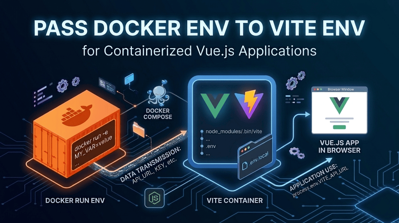 Pass Docker Env Variables to Vite Containerized Vue.js on Docker Run